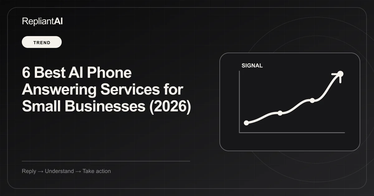 6 Best AI Phone Answering Services for Small Businesses (2026) — RepliantAI