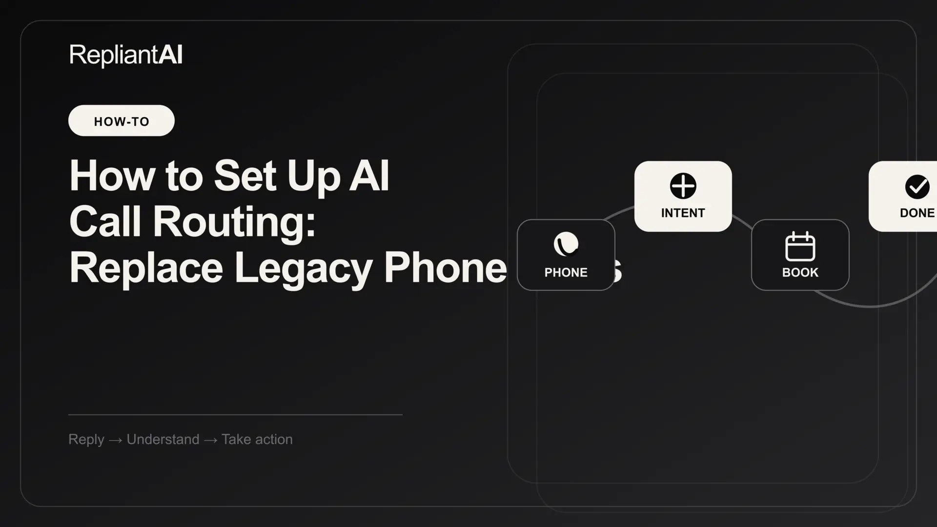 AI call routing — RepliantAI