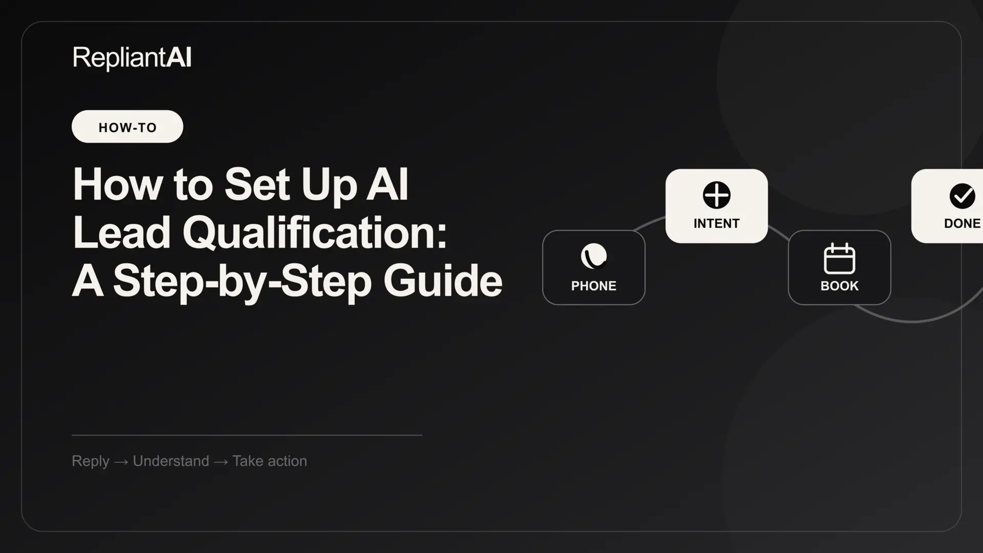 AI lead qualification — RepliantAI